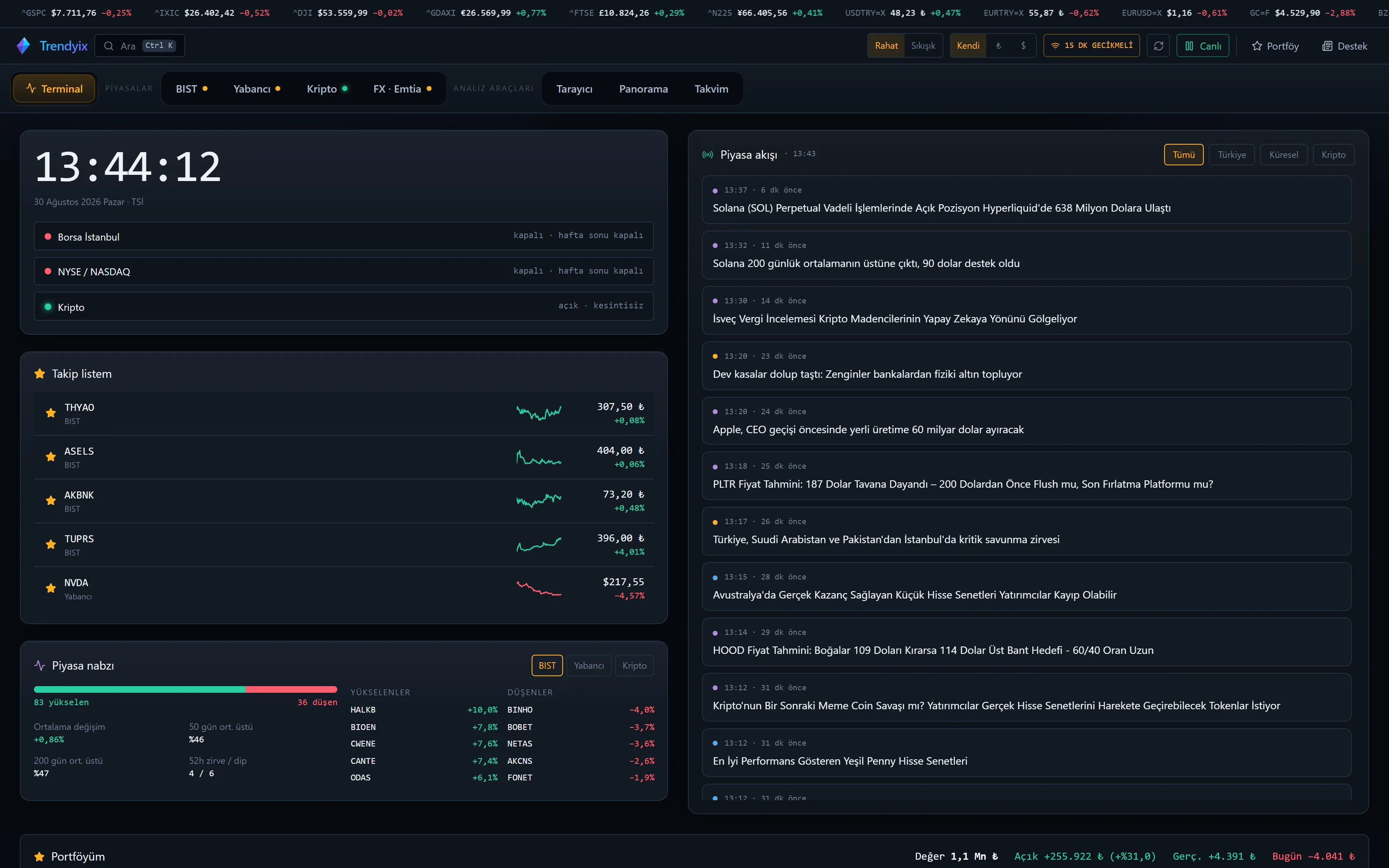 Trendyix terminal ekranı: TSİ saati, seans durumları, takip listesi, piyasa nabzı ve Türkçe haber akışı